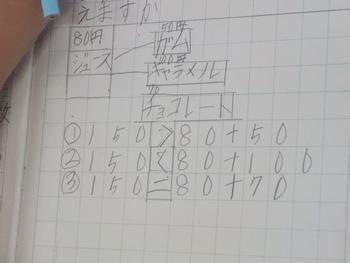 ７月３０日 木 の生活 松戸市立金ケ作小学校