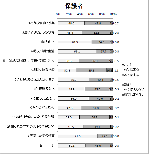 アンケートグラフ