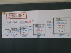 単位の学習６年